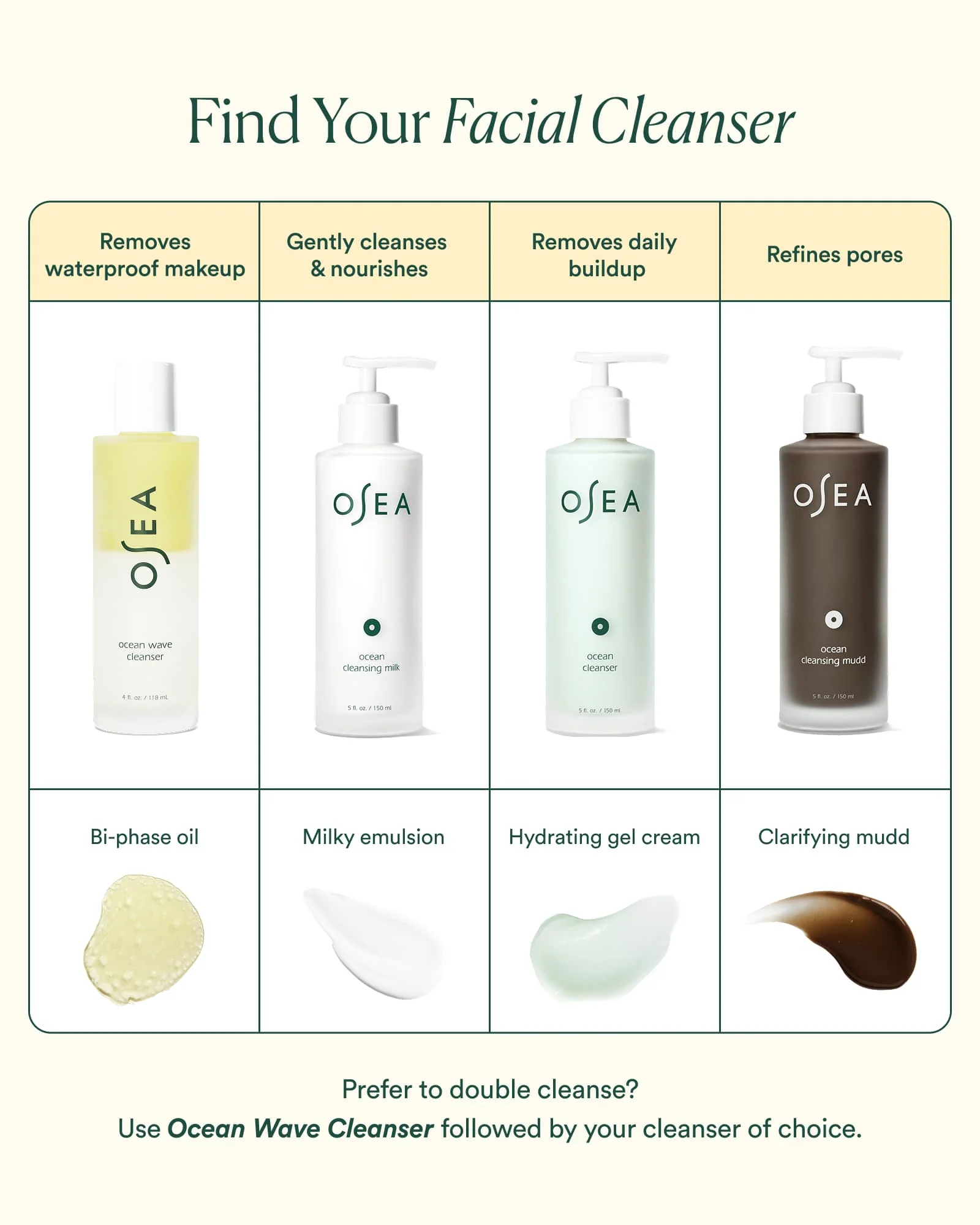 Ocean Cleansing Milk - Image 5