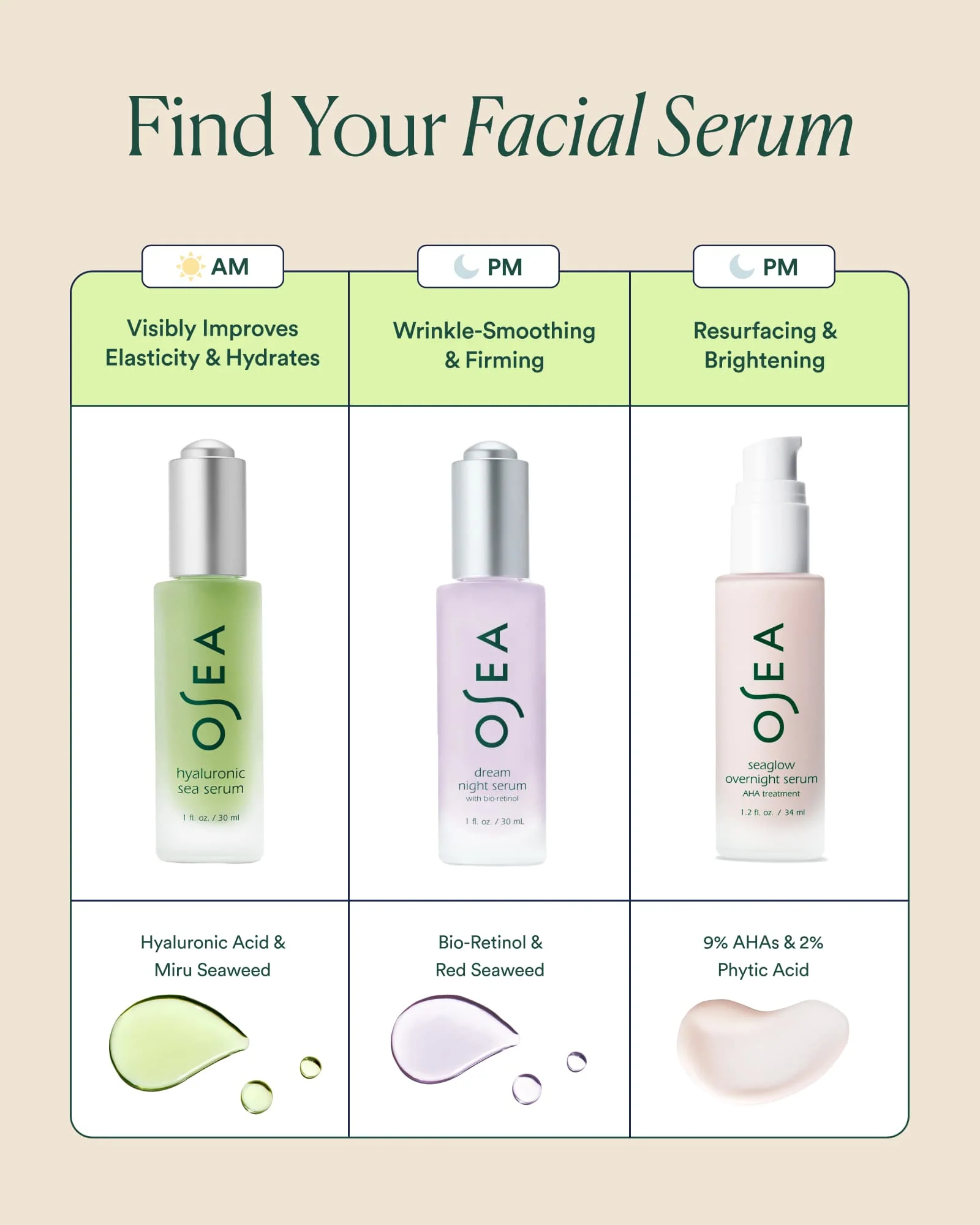 Seaglow Overnight Serum AHA Treatment - Image 6