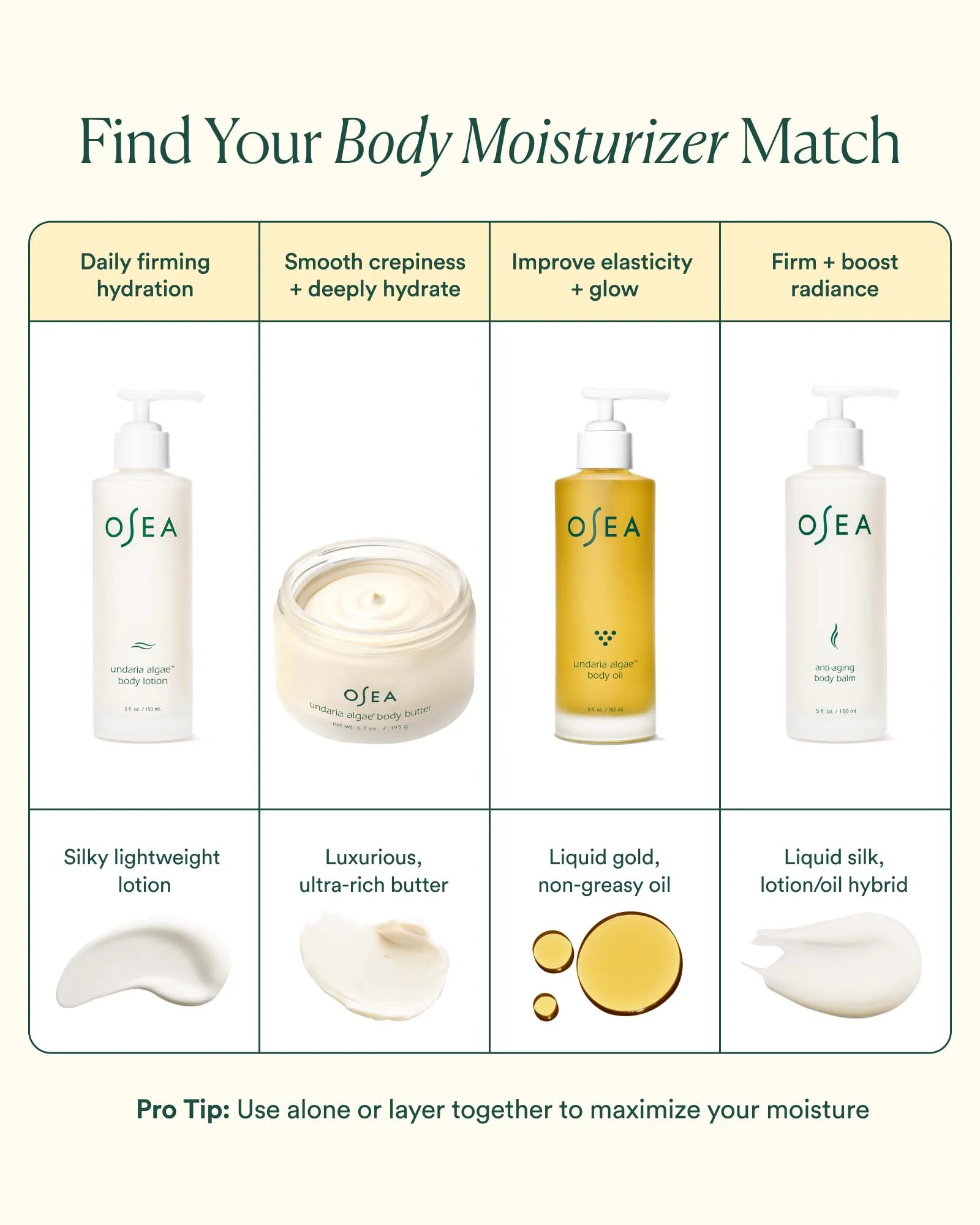 Undaria Algae™ Body Lotion - Image 8